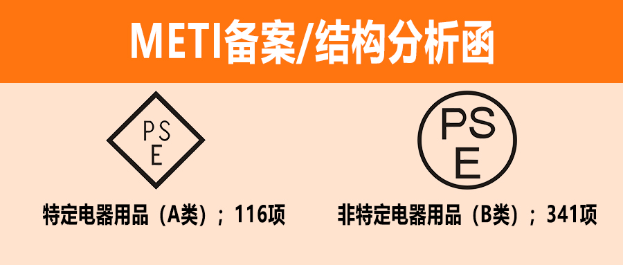 日本站電氣產品遇到安全問題，如何不移除產品就恢復銷售？